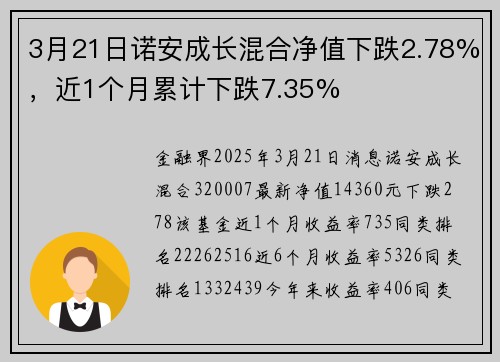 3月21日诺安成长混合净值下跌2.78%，近1个月累计下跌7.35%