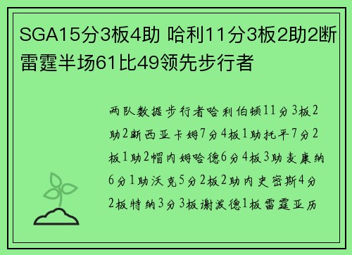 SGA15分3板4助 哈利11分3板2助2断 雷霆半场61比49领先步行者