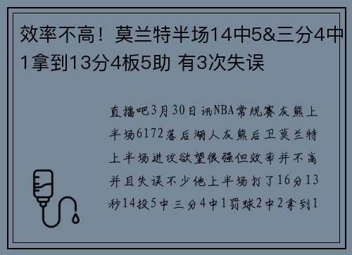 效率不高！莫兰特半场14中5&三分4中1拿到13分4板5助 有3次失误