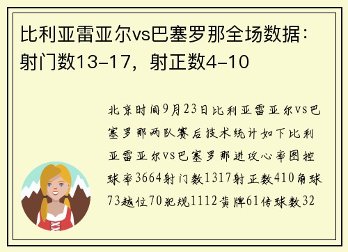 比利亚雷亚尔vs巴塞罗那全场数据：射门数13-17，射正数4-10